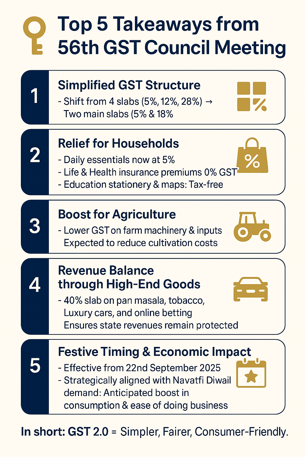 56th GST Council Meeting: A Defining Step Towards GST 2.0 - Faceless ...